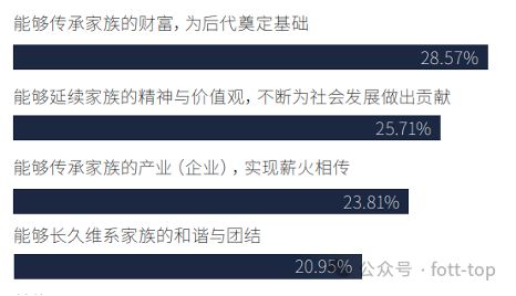 FO报告|中国式企业科学代际传承:全新展现核心要点难点(图6) FO报告|中国式企业科学代际传承:全新展现核心要点难点(图6)