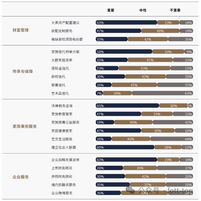 FO报告|中国式企业科学代际传承:全新展现核心要点难点(图11) FO报告|中国式企业科学代际传承:全新展现核心要点难点(图11)