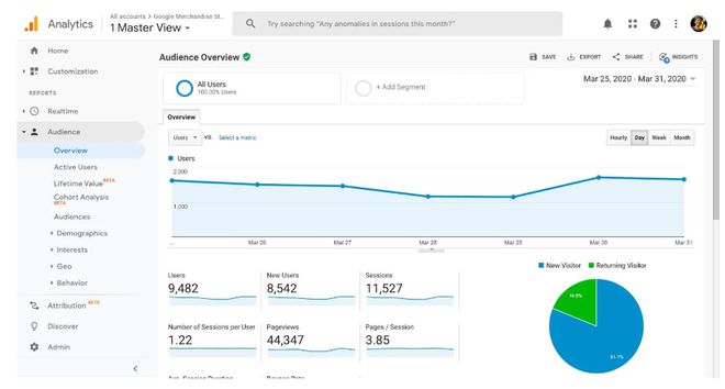 谷歌SEO网站优化步骤和技巧(图3)