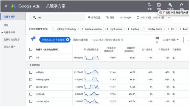 谷歌SEO网站优化步骤和技巧(图2)